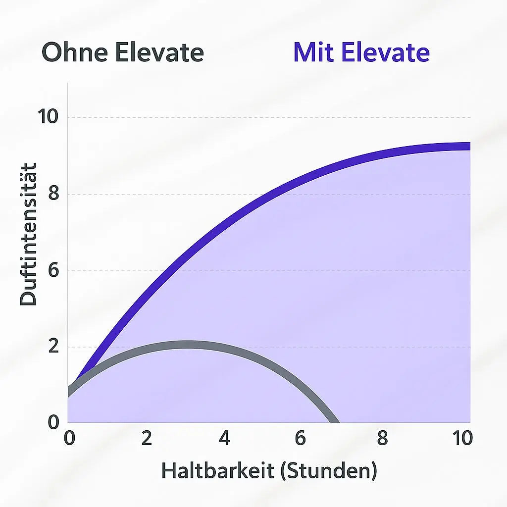 Elevate Booster